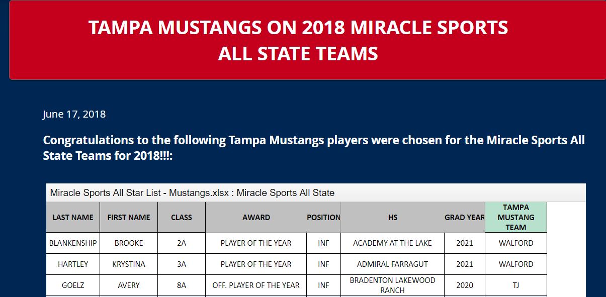 Miracle Sports All State Tampa Mustangs Picks......